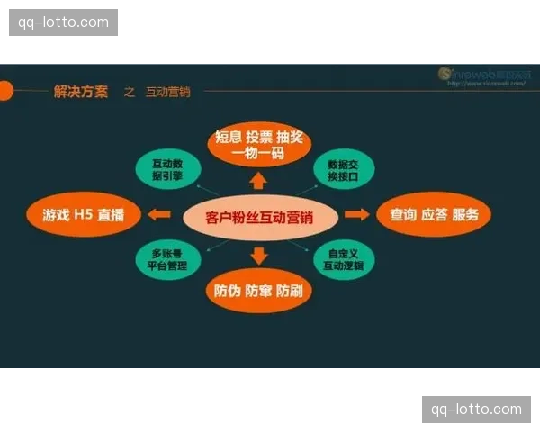 产业链服务商通过多维特征刻画 成功为赞助商开辟了精准营销新路径