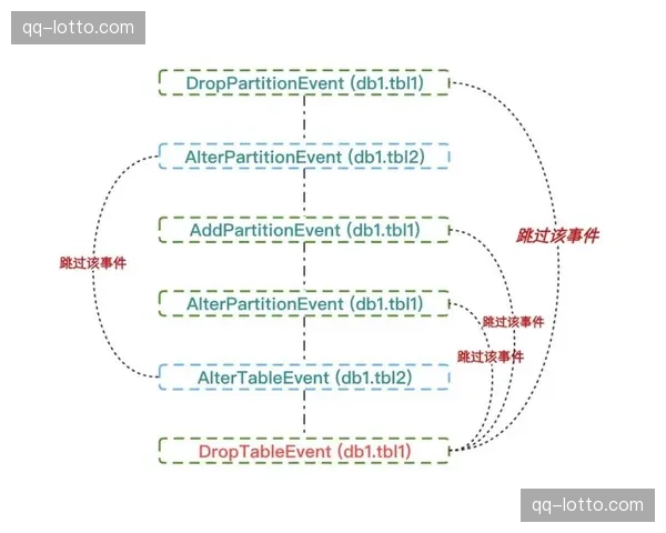 统一的元数据标准在本季度正式落地 促成跨平台内容的无缝检索